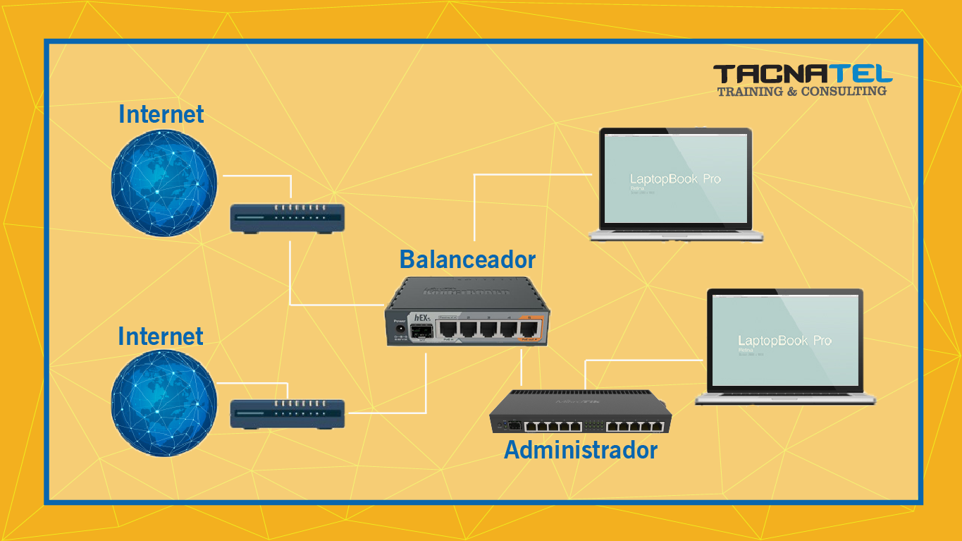 Balanceo de carga con MikroTik